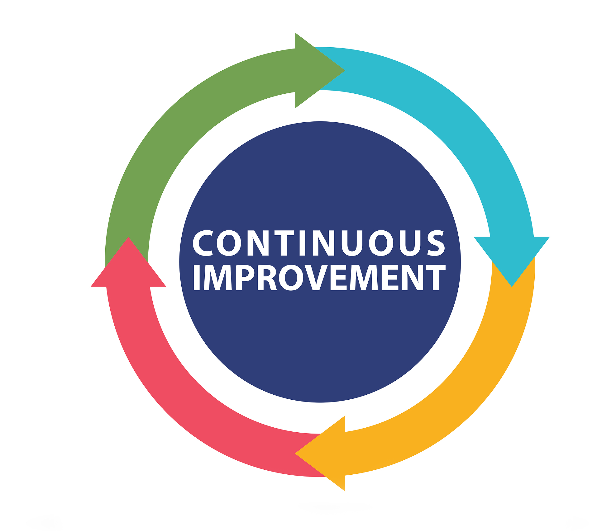 Continuous Improvement